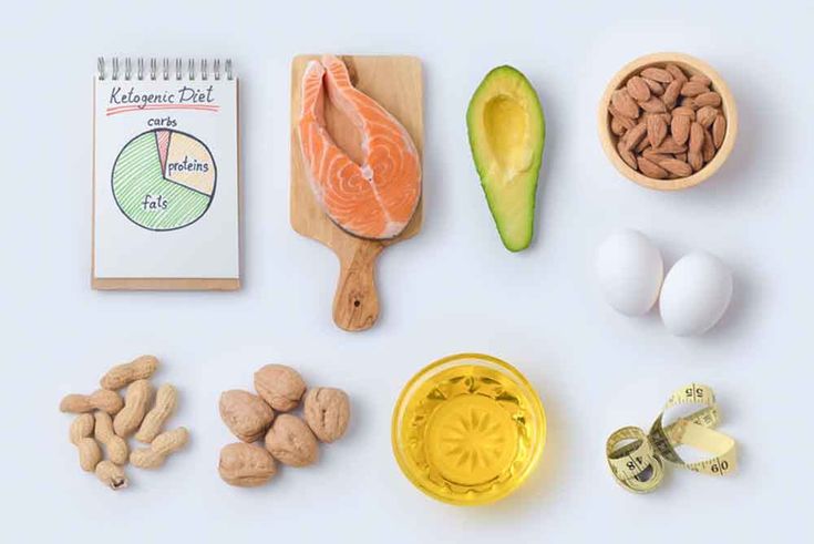 Day One of the Keto Diet The Smart Start